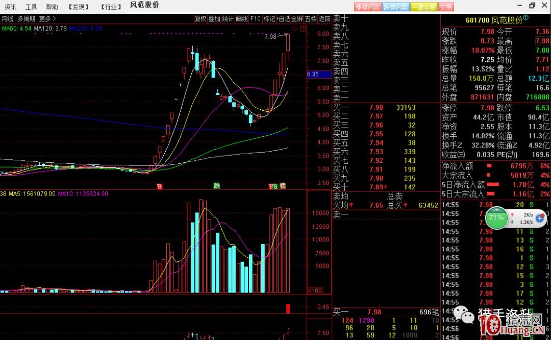 短線買賣技巧之淺析市場情緒周期,拾荒網
