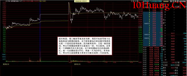 怎麼樣才可以打板（圖解）,拾荒網