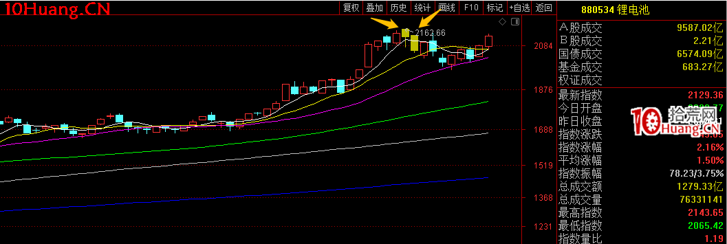活口票戰法：什麼是活口票？板塊調整期，活口票怎麼玩？深度教程（圖解）,拾荒網