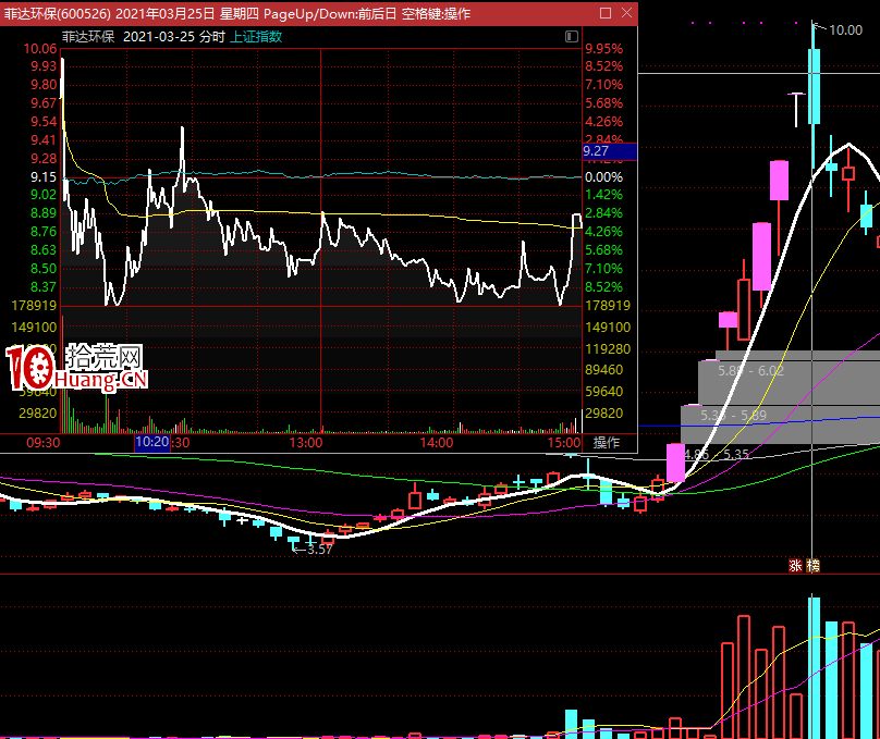 關於接力打板，論周期位置的重要性,拾荒網