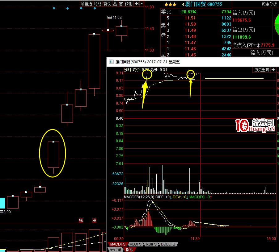 打板和龍頭戰法再揭秘（圖解）,拾荒網