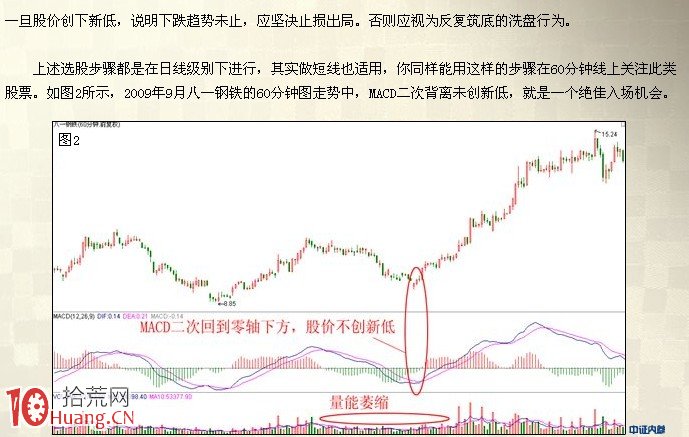 手把手教你如何選擇強勢股圖解(3),拾荒網