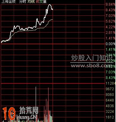 圖解分時圖做短線的量價時空炒股技巧,拾荒網