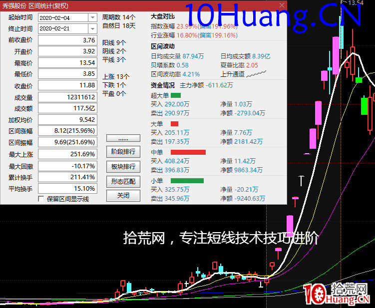 周期翻倍系統深度教程18:模式化周期交易系統(圖解) 周期翻倍系統深度教程18:模式化周期交易系統(圖解),拾荒網