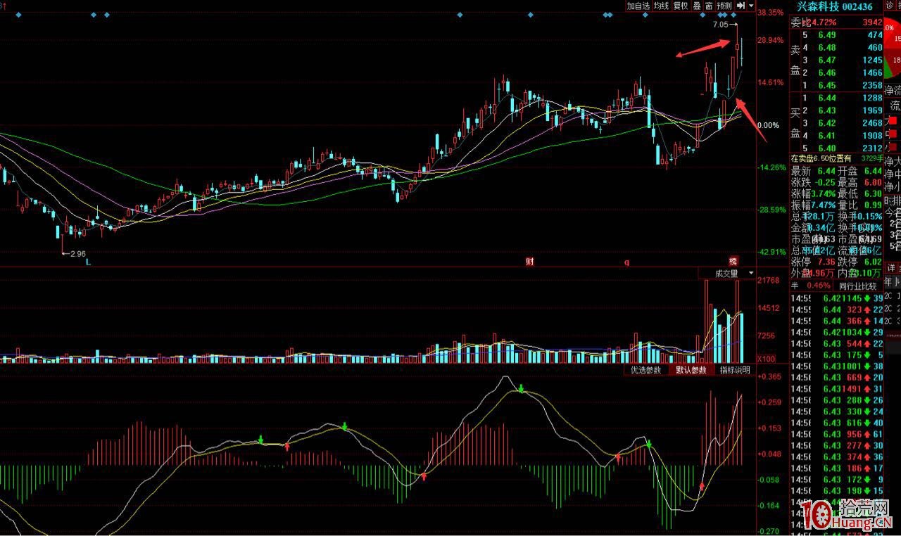深山老牛：漲停板首板成功率提升的對比及總結方向（圖解）,拾荒網