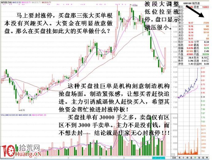 詳解為什麼有些股票漲到差不多漲停價附近卻不封漲停,拾荒網
