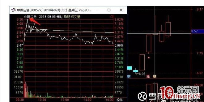 漲停板爛板,如何把握股票弱轉強的打板買點(圖解) 漲停板爛板,如何把握股票弱轉強的打板買點(圖解),拾荒網