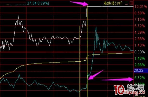 龍頭股封板後的兩種選股思路（圖解）,拾荒網