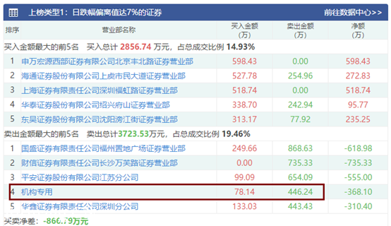 翻倍牛股閃崩有玄機 背後或有4個共性特征(圖解) 翻倍牛股閃崩有玄機 背後或有4個共性特征(圖解),拾荒網