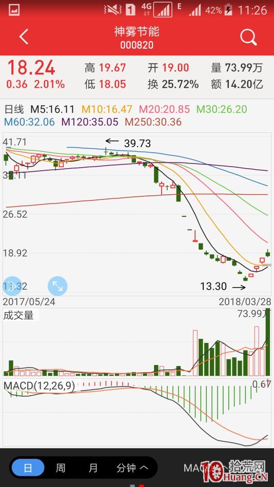 復牌股極陰極陽先覺戰法（圖解）,拾荒網