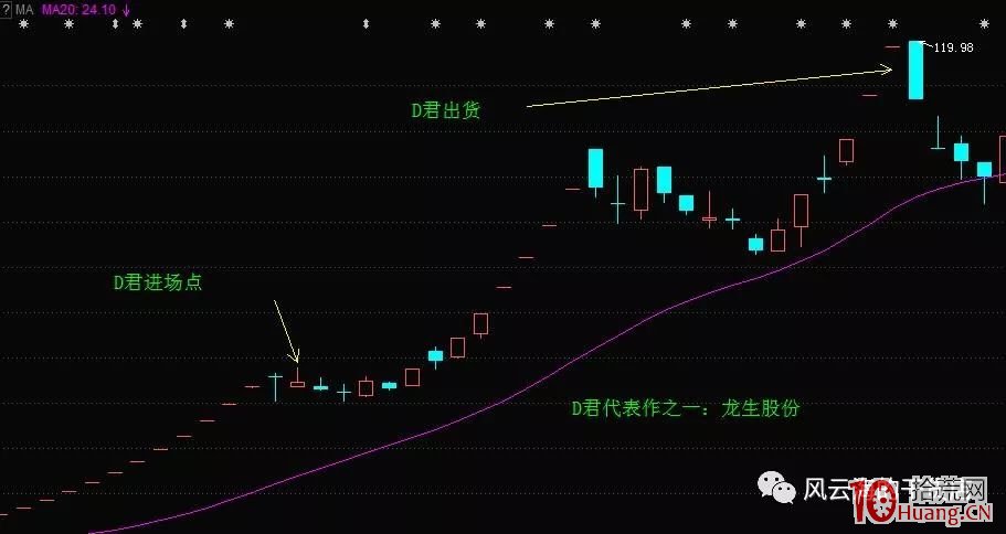 牛市，他隻做重組股大題材炒作，復牌N連板開板後買入，這種首陰模式暴賺（圖解）,拾荒網