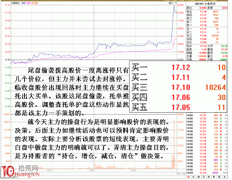 圖解盤口主力掛單動作與後市邏輯關系,拾荒網
