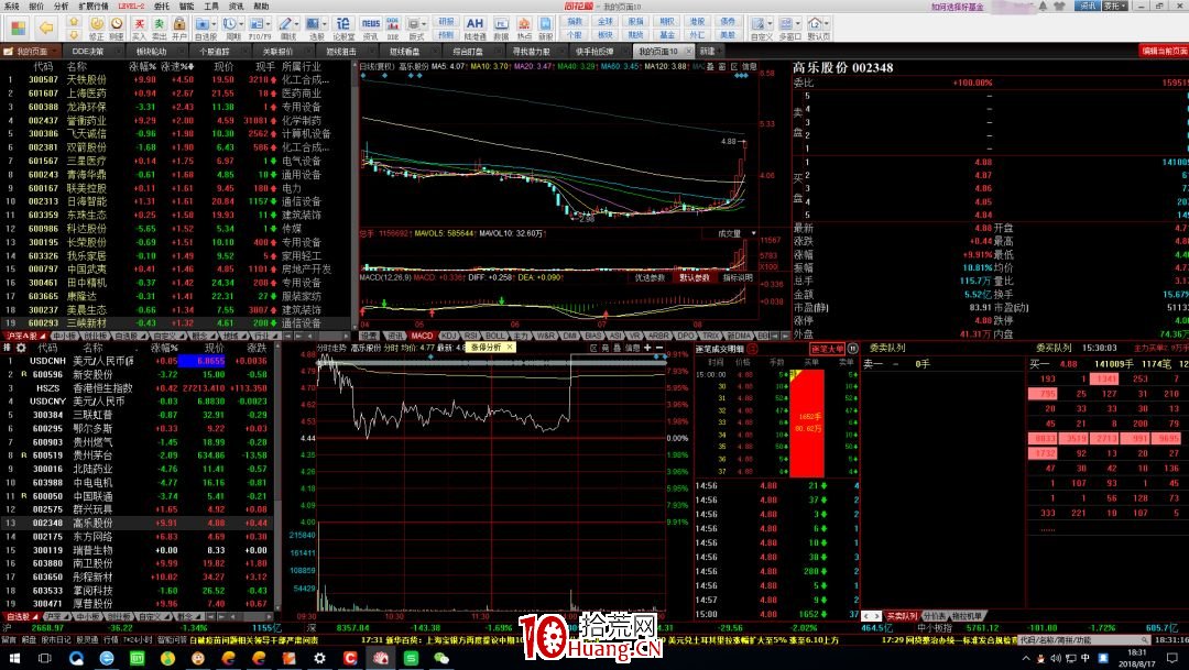 一個大戶炒短線的兩屏看盤界面設置，與盯盤邏輯（圖解）,拾荒網