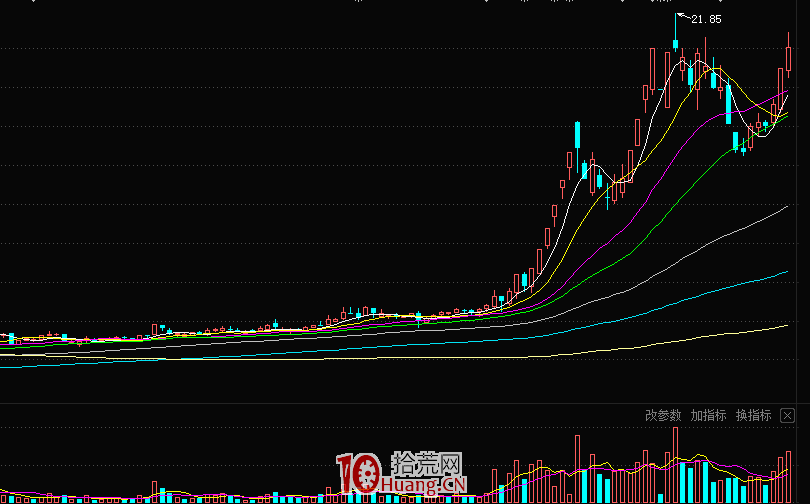 遊資大佬龍飛虎的題材連板股的追板方法（圖解）,拾荒網