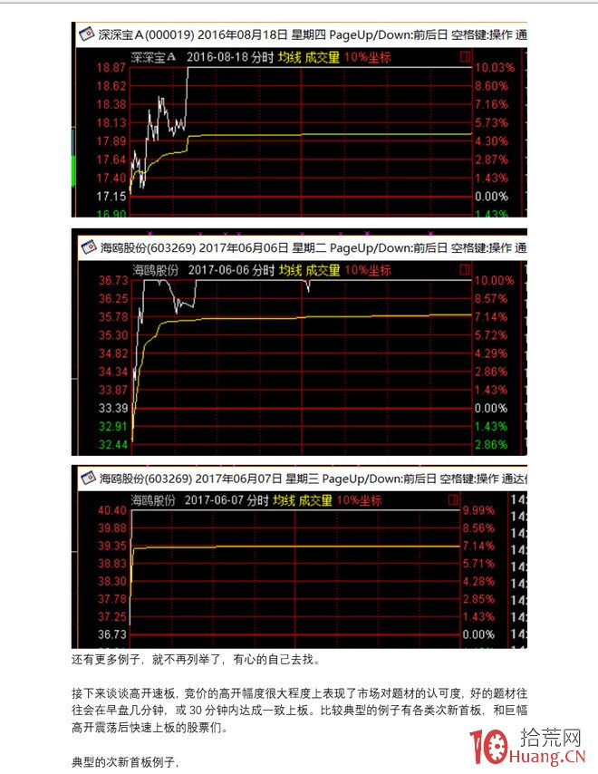 股票打板成功與否的關鍵在於你是否深刻理解——“分歧轉一致”、“高開速板”、“弱轉強”（圖解,拾荒網