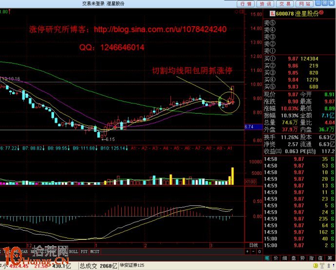 圖解什麼是切割均線陽包陰抓漲停 圖解什麼是切割均線陽包陰抓漲停,拾荒網