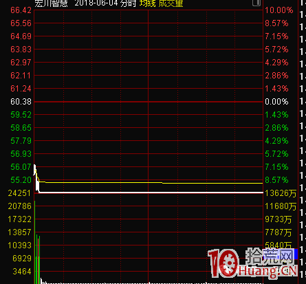 什麼是核按鈕？為什麼股票會被核按鈕？一文看懂從漲停板到跌停板的核按鈕賣出戰法！（圖解）,拾荒網