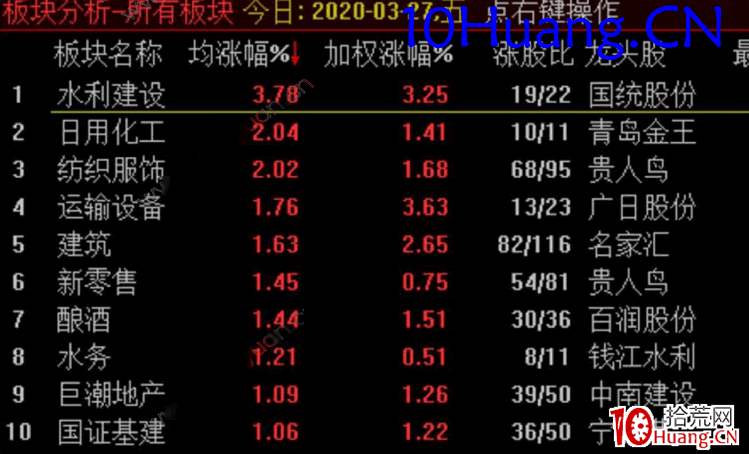 一年5倍的打板體系深度教程3：踏準節奏，捕捉熱點板塊輪動（圖解）,拾荒網