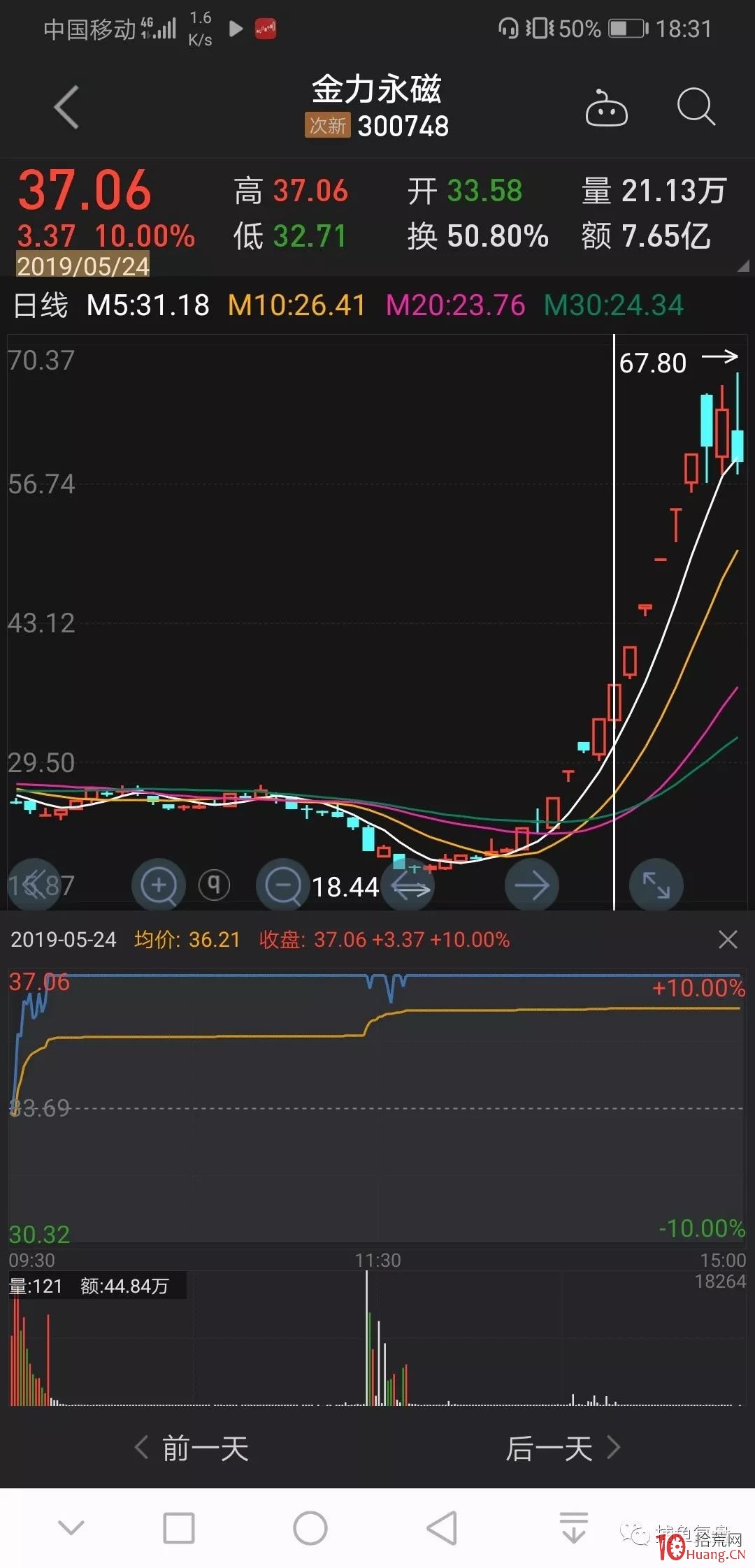 卡位板的打板邏輯：高位龍頭卡位低開買入法（圖解）,拾荒網
