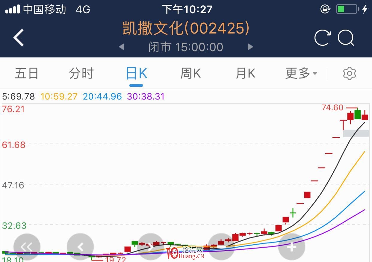 情緒周期戰法高級篇：破解情緒周期的核心密碼（圖解）,拾荒網