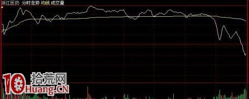莫名其妙在收盤時急跌的分時走勢分析圖解,拾荒網