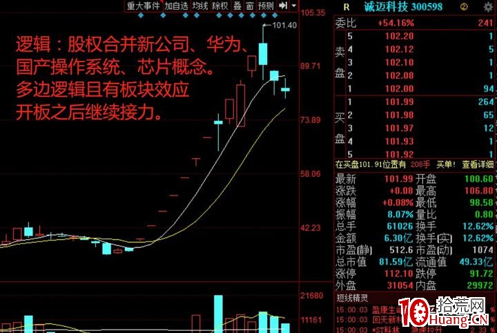 龍頭戰法之：什麼是龍頭？龍頭分幾種？什麼叫龍頭卡位？（圖解）,拾荒網