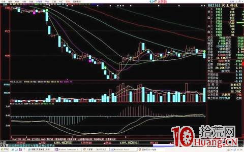 N字漲停板模式技巧（圖解）,拾荒網