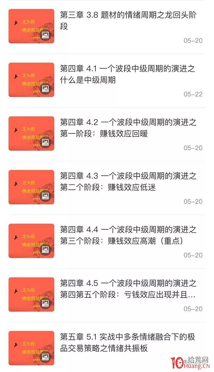 《龍頭股情緒周期教程》全集 總序：到底什麼是情緒周期？三萬字說清楚,拾荒網