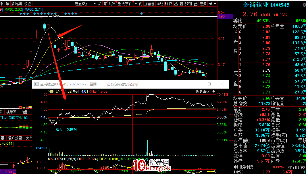 打板選手最容易吃面的漲停板:未調整充分的龍回頭騙炮板(圖解) 打板選手最容易吃面的漲停板:未調整充分的龍回頭騙炮板(圖解),拾荒網