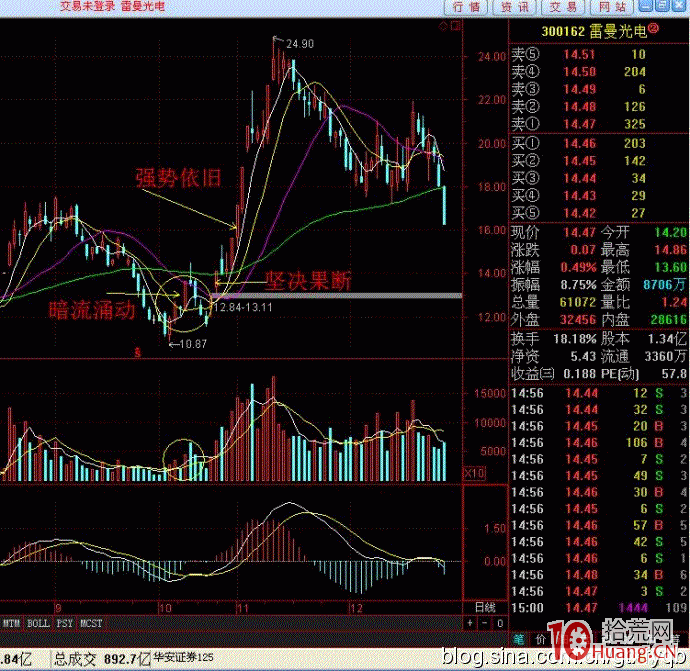 打板復盤如何識別優質的漲停板（圖解）,拾荒網