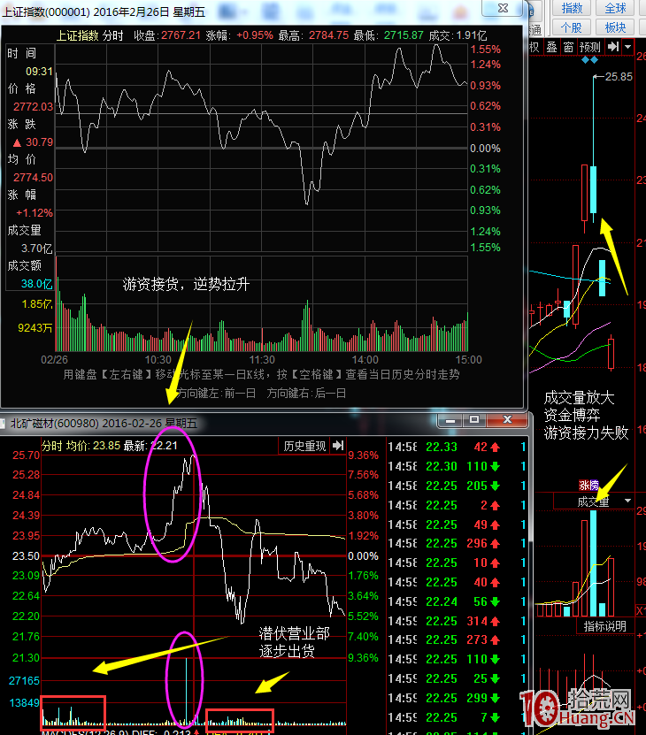 溫州幫+青島幫的收割打板遊資模式（圖解）,拾荒網