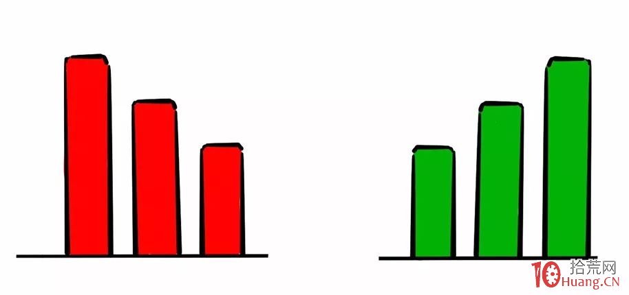 分時圖怎麼看?怎麼預測後市漲跌?(漫畫圖解) 分時圖怎麼看?怎麼預測後市漲跌?(漫畫圖解),拾荒網