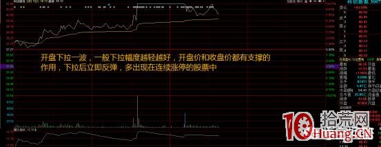 機構主導的低斜率攀升上漲的漲停板行為解構,拾荒網