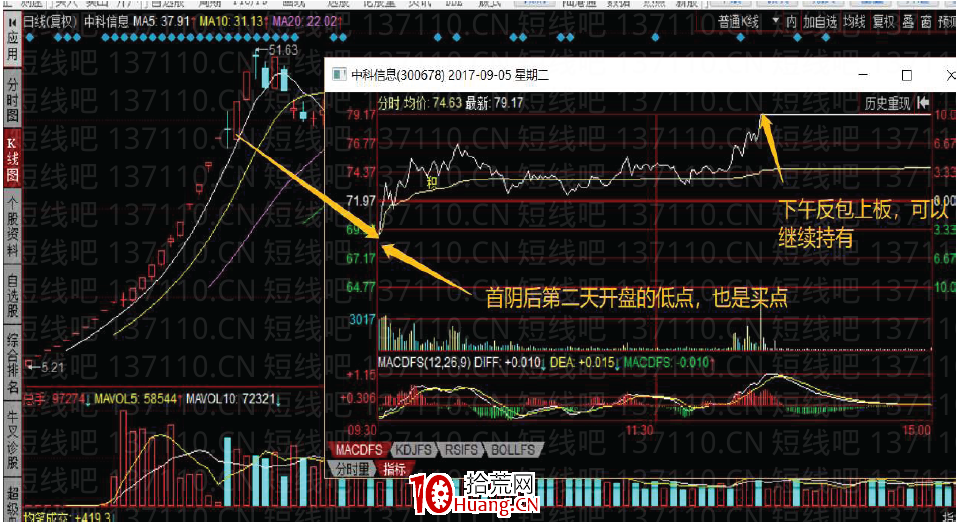 妖股規律系列教程 1:妖股高位首陰反包戰法(圖解) 妖股規律系列教程 1:妖股高位首陰反包戰法(圖解),拾荒網
