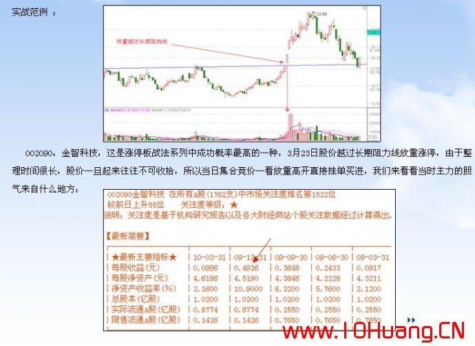 滄桑戰神《漲停板戰法研究》系列教程_2：個股質地之選股標準（圖解）,拾荒網