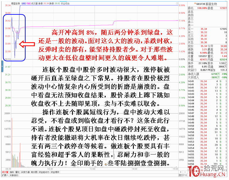 做連板股必須具備的幾大素質（圖解）,拾荒網
