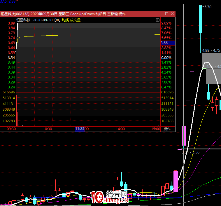 龍頭戰法之：關於“隔日預期”的問題,拾荒網