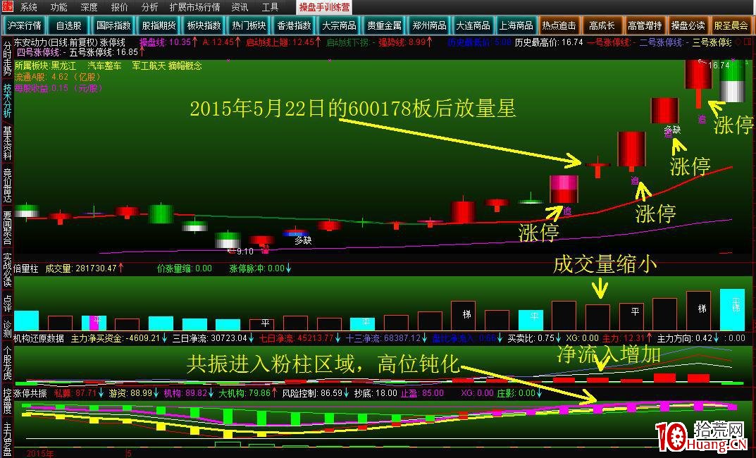 板中選板潛伏漲停板(圖解) 板中選板潛伏漲停板(圖解),拾荒網
