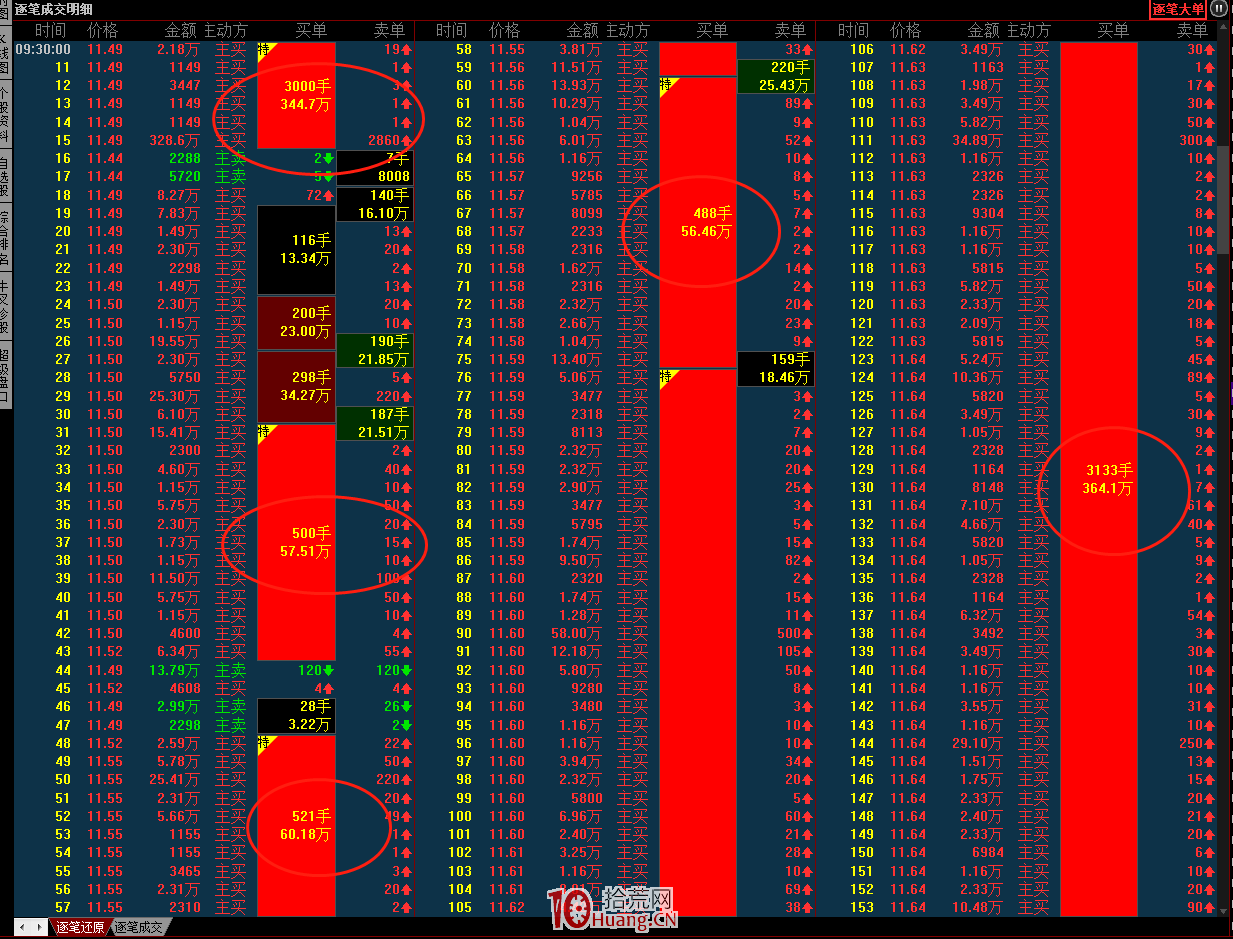 遊資秘而不宣的盤口超短絕學!回避漲停板炸板,我隻看攻擊速度、成交密集度、大單占比(圖解) 遊資秘而不宣的盤口超短絕學!回避漲停板炸板,我隻看攻擊速度、成交密集度、大單占比(圖解),拾荒網