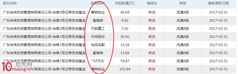 龍虎榜遊資席位辨識與十大流通股東挖莊分析法（圖解）,拾荒網