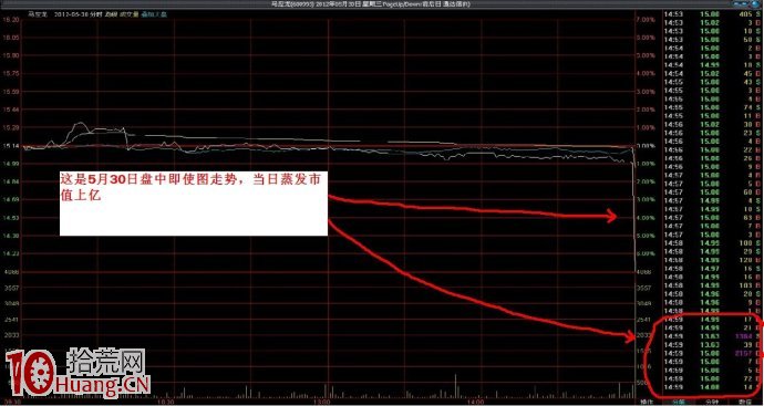尾盤打壓手法分時走勢詳解 尾盤打壓手法分時走勢詳解,拾荒網