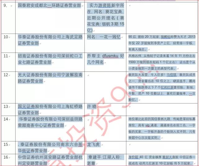 2019史上最全的遊資席位及操盤特點分析匯總,拾荒網