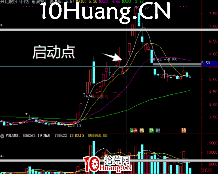 妖股系統戰法深度教程18：妖股啟動的第一個時間點，指數大陽線當天出現的反包人氣股（圖解）,拾荒網