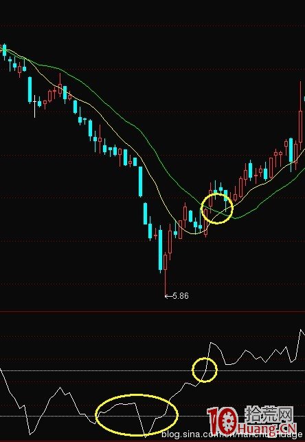 K線結構抓漲停板教程_7：天鵝箭（圖解）,拾荒網