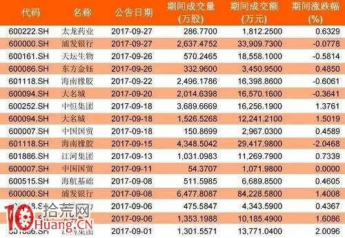 龍虎榜選股的另一面 龍虎榜選股的另一面,拾荒網