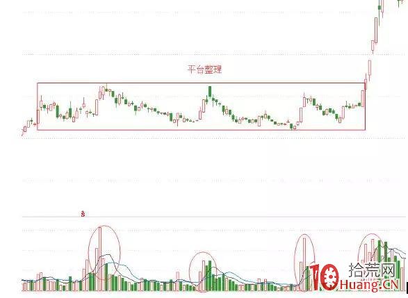連續漲停股票都有哪些特征（圖解）,拾荒網