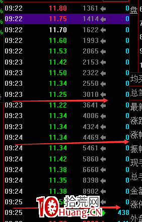 集合競價最重要的知識點：競價搶籌、競價壓籌、競價預期（圖解）,拾荒網