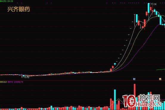 為什麼妖股大多數都是績差股?為什麼挖掘妖股要多復盤首板、二連板及三連板?(圖解) 為什麼妖股大多數都是績差股?為什麼挖掘妖股要多復盤首板、二連板及三連板?(圖解),拾荒網