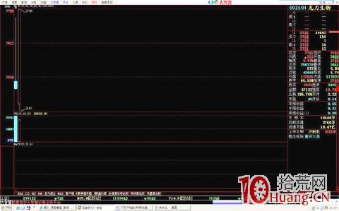 長上影次日漲停板，即反包板模式（圖解）,拾荒網