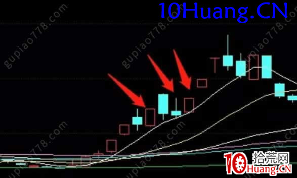 醫美板塊炒作復盤 深度教程(圖解) 醫美板塊炒作復盤 深度教程(圖解),拾荒網